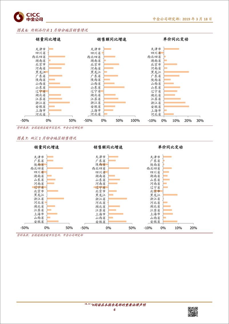 《食品饮料行业猪肉月报：双汇提价与储备减压，料1Q万洲欧洲盈利率先反弹-20190318-中金公司-14页》 - 第7页预览图