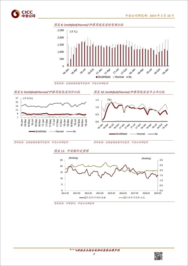 《食品饮料行业猪肉月报：双汇提价与储备减压，料1Q万洲欧洲盈利率先反弹-20190318-中金公司-14页》 - 第8页预览图
