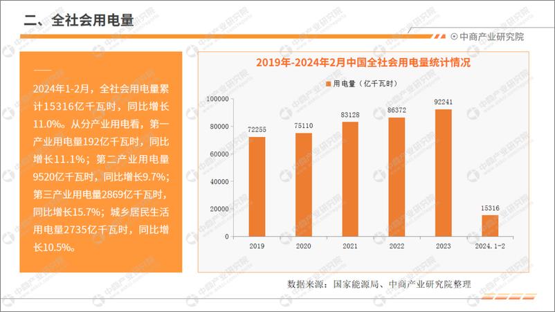 《中商产业研究院：2024年1-2月中国电力工业运行情况月度报告》 - 第5页预览图