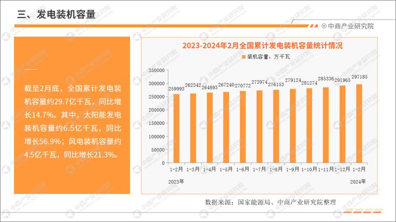 《中商产业研究院：2024年1-2月中国电力工业运行情况月度报告》 - 第6页预览图