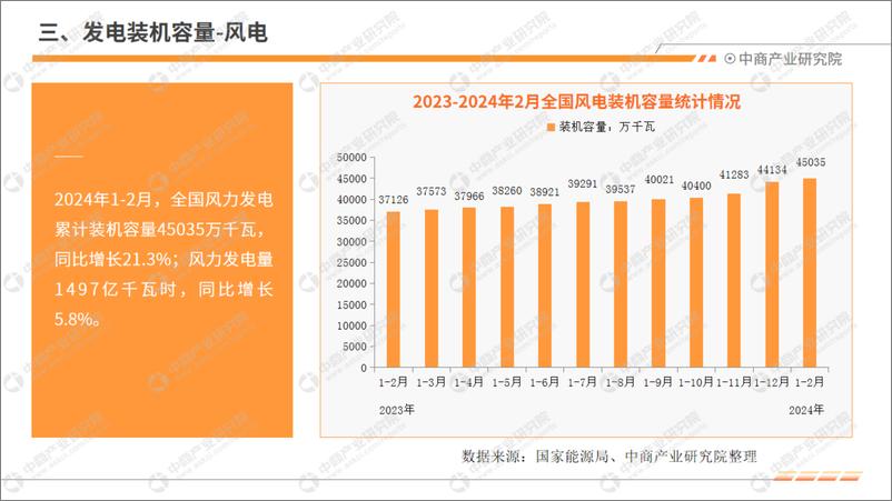 《中商产业研究院：2024年1-2月中国电力工业运行情况月度报告》 - 第7页预览图