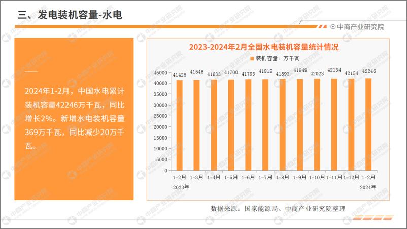 《中商产业研究院：2024年1-2月中国电力工业运行情况月度报告》 - 第8页预览图