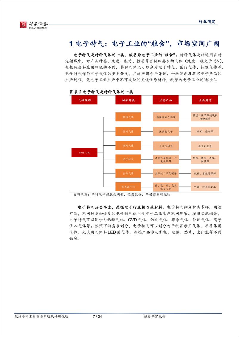 《基础化工行业国产替代新材料系列之一：电子特气乘风起，高端突破正当时-20230630-华安证券-34页》 - 第8页预览图