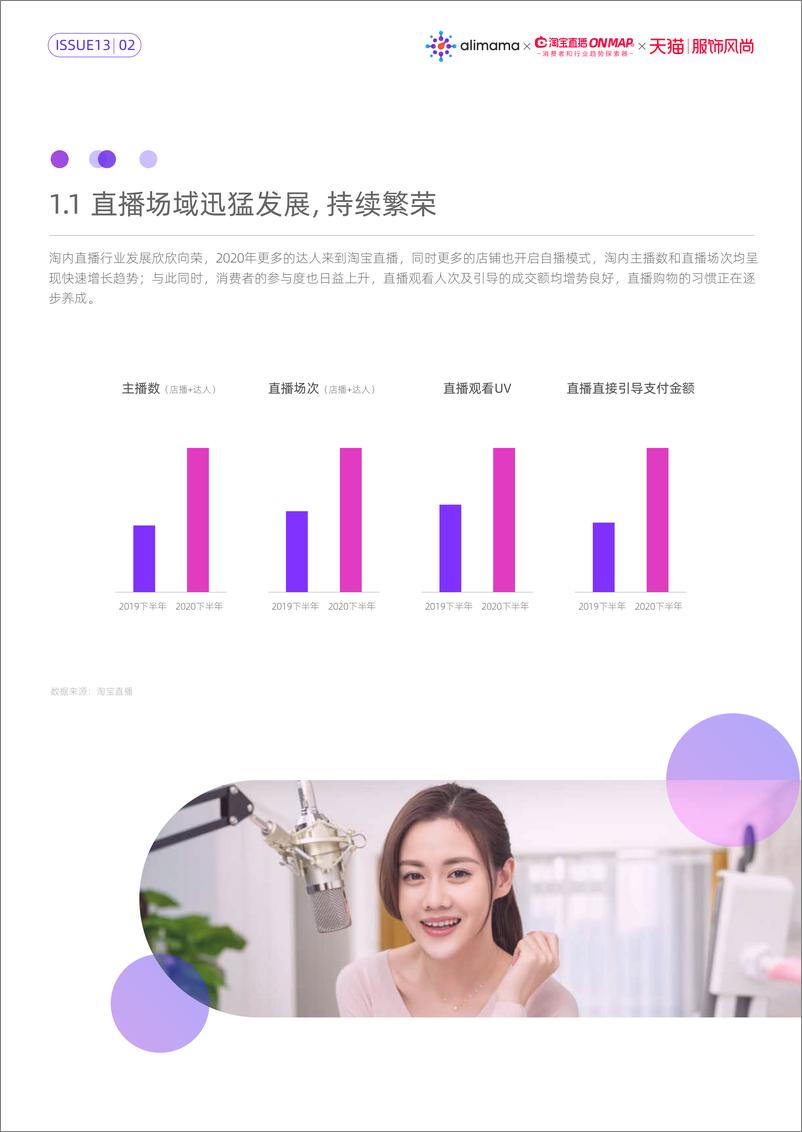 《了不起的新世代：服饰风尚直播内容策略洞察》 - 第5页预览图