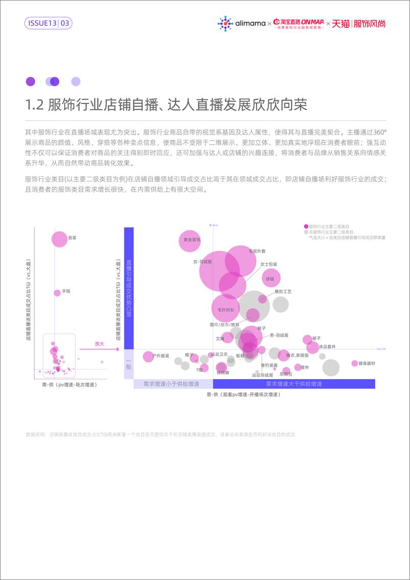 《了不起的新世代：服饰风尚直播内容策略洞察》 - 第6页预览图