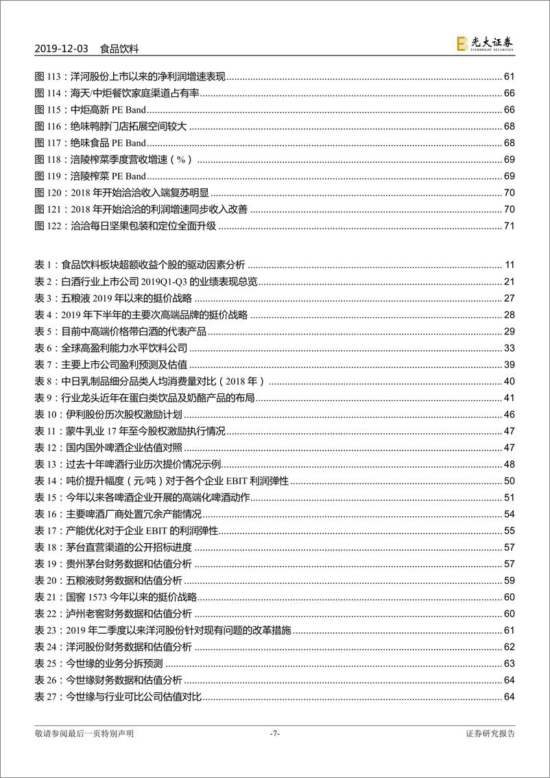 《食品饮料行业2020年投资策略：顺势仍可为-20191203-光大证券-74页》 - 第8页预览图