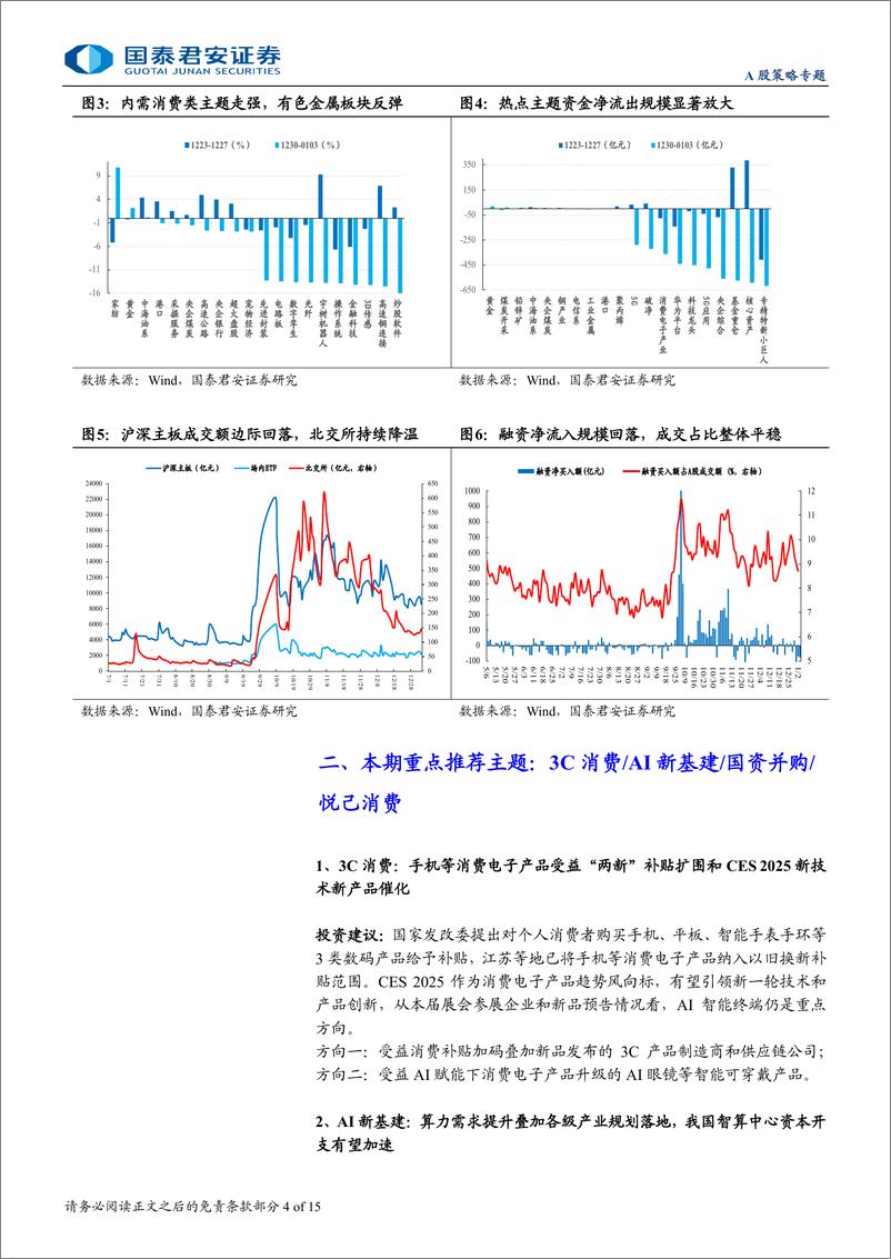 《主题风向标1月第1期：3C消费受益“两新”扩围与CES＋2025新催化-250105-国泰君安-15页》 - 第4页预览图