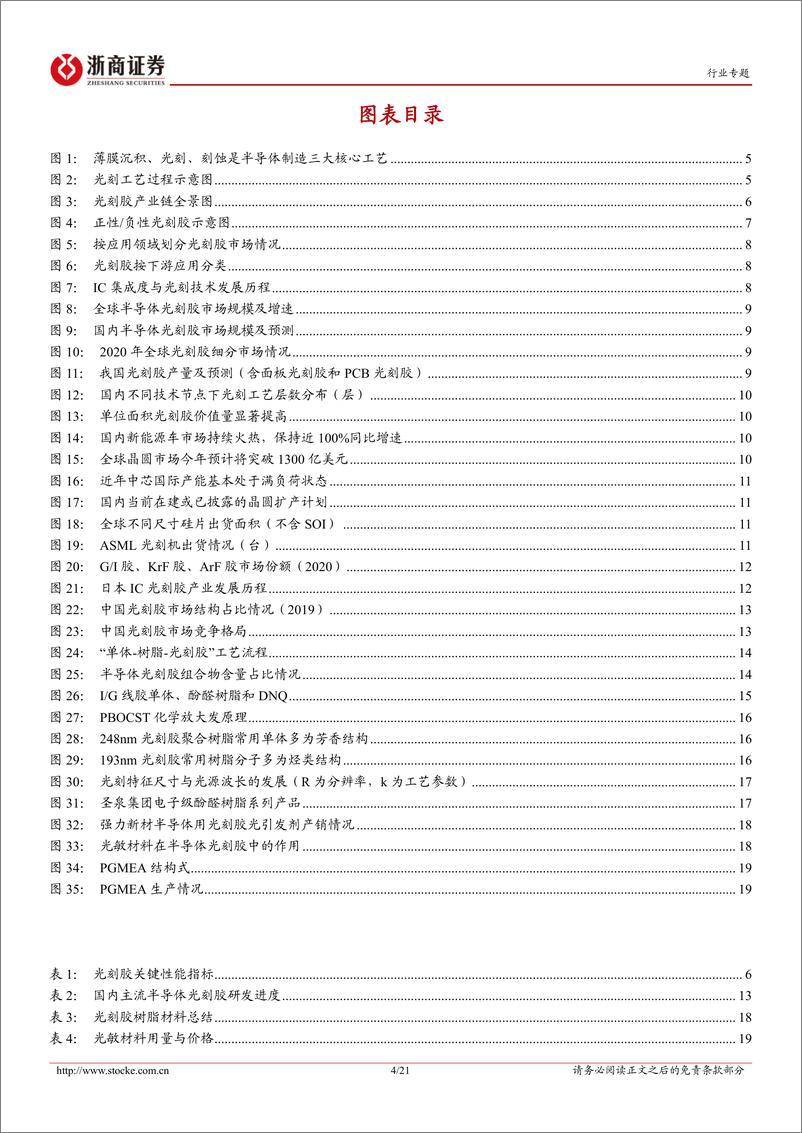 《电子行业深度报告：光刻胶，半导体产业核心卡脖子环节，国内厂商蓄势待发-20221113-浙商证券-21页》 - 第5页预览图