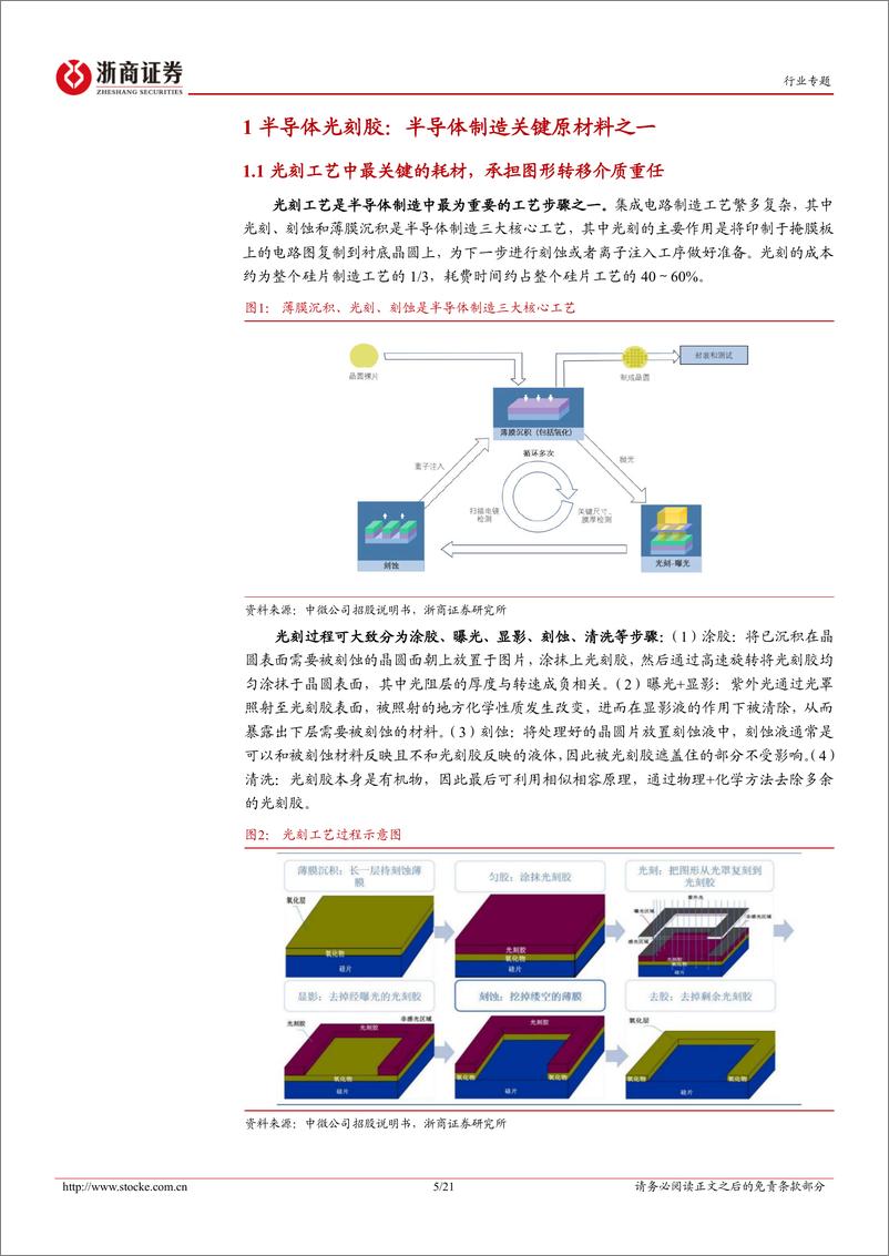 《电子行业深度报告：光刻胶，半导体产业核心卡脖子环节，国内厂商蓄势待发-20221113-浙商证券-21页》 - 第6页预览图