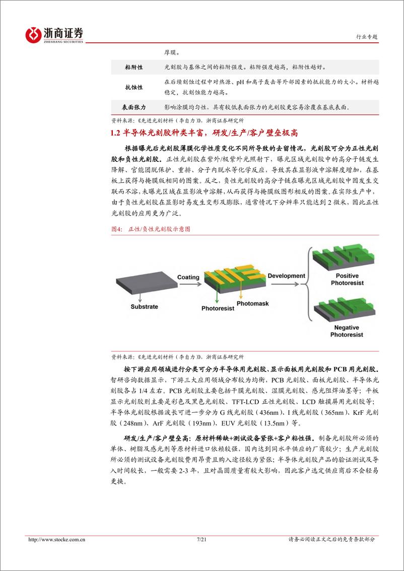 《电子行业深度报告：光刻胶，半导体产业核心卡脖子环节，国内厂商蓄势待发-20221113-浙商证券-21页》 - 第8页预览图