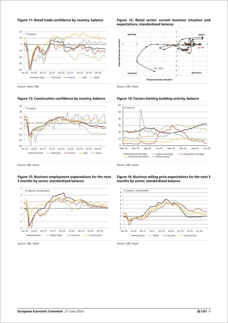 《UBS Economics-European Economic Comment _Eurozone Recovery in consumer co...-108889063》 - 第4页预览图