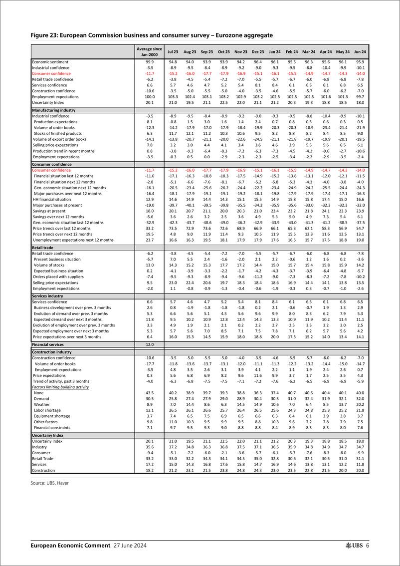 《UBS Economics-European Economic Comment _Eurozone Recovery in consumer co...-108889063》 - 第6页预览图