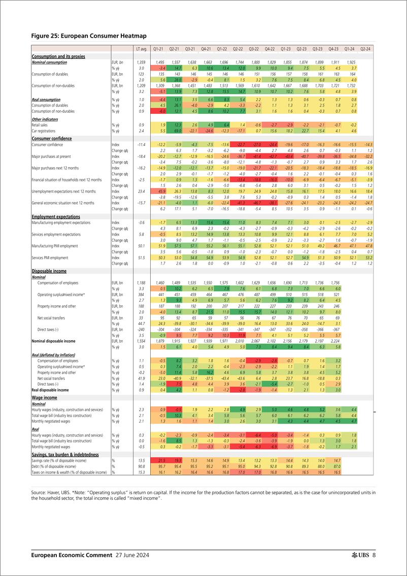 《UBS Economics-European Economic Comment _Eurozone Recovery in consumer co...-108889063》 - 第8页预览图