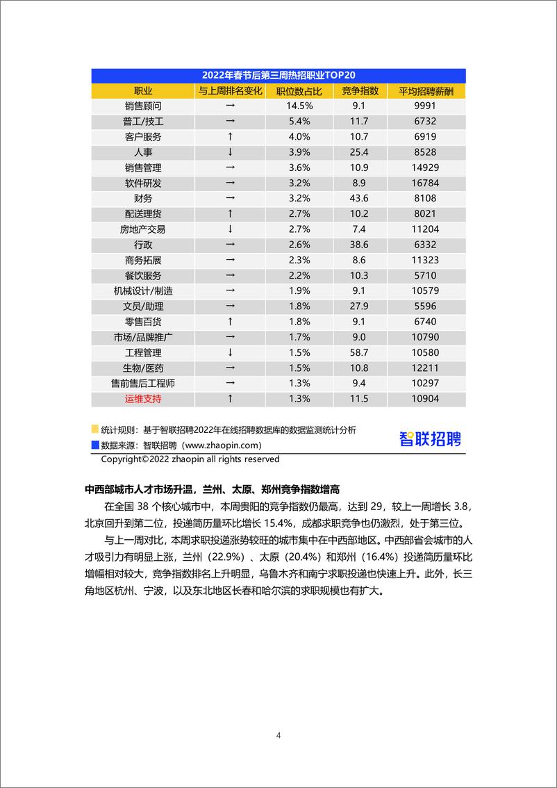 《2022年春招市场行情周报（第三期）-17页》 - 第5页预览图