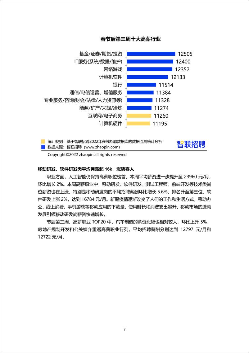 《2022年春招市场行情周报（第三期）-17页》 - 第8页预览图