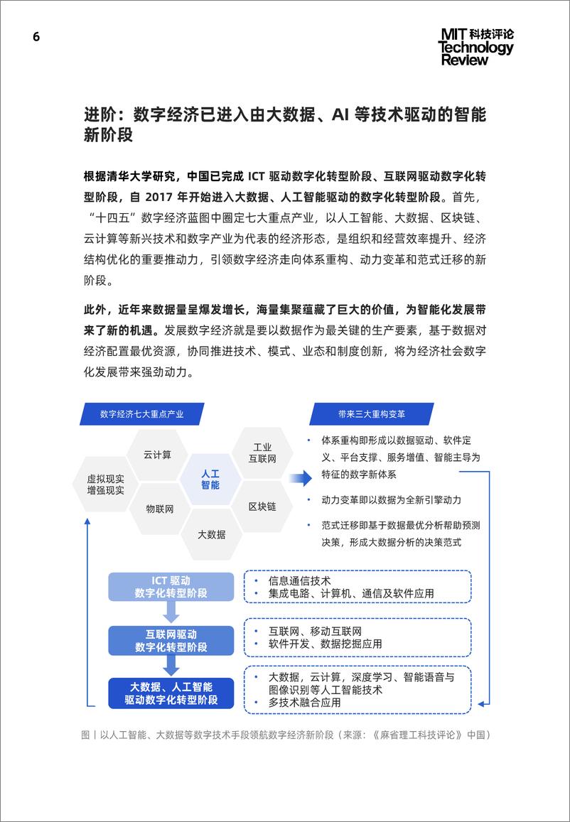 《2021中国数字经济时代人工智能生态白皮书-麻省理工科技评论》 - 第6页预览图