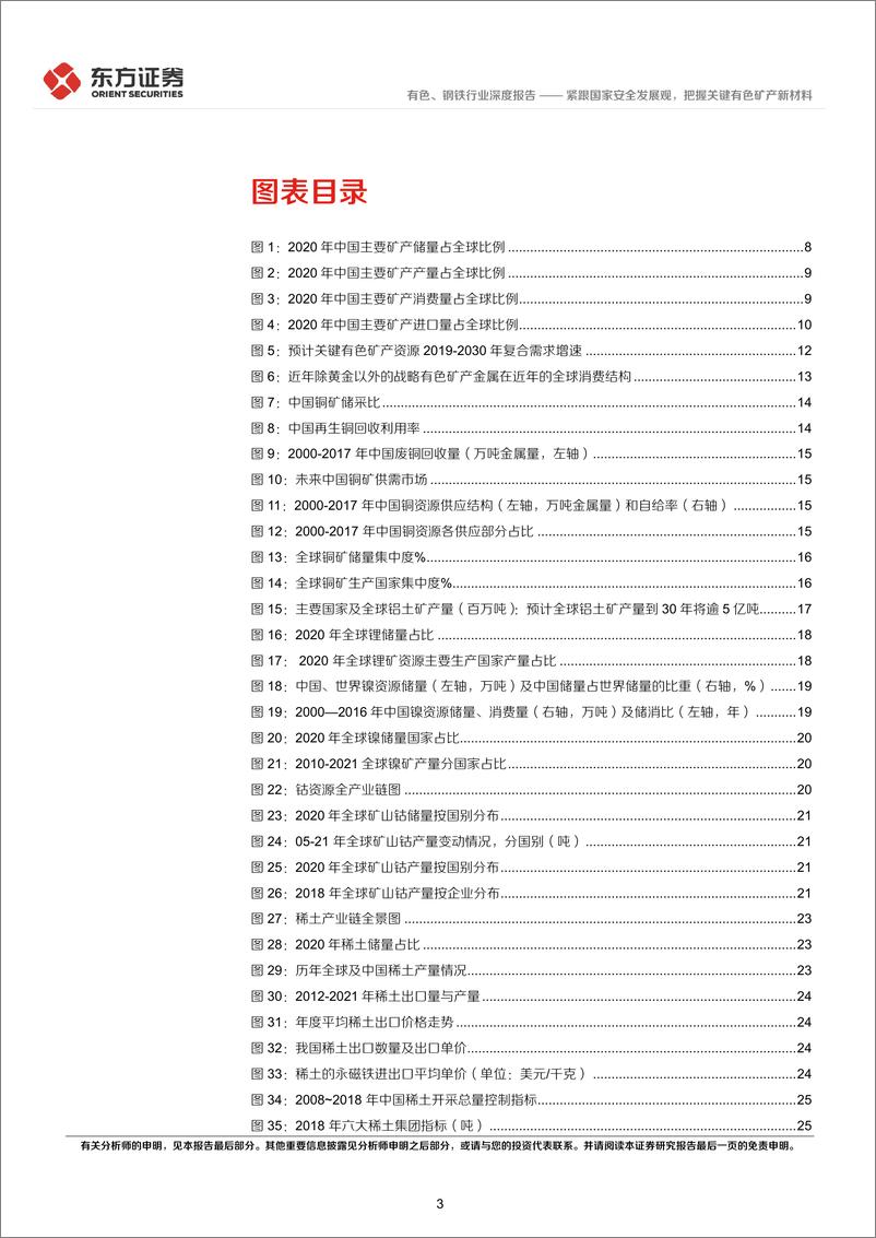 《有色、钢铁行业统筹发展和安全专题研究：紧跟国家安全发展观，把握关键有色矿产新材料-20220407-东方证券-68页》 - 第4页预览图