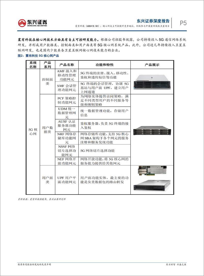 《震有科技(688418)核心网自主可控提升竞争地位，积极参与中国星网低轨卫星项目-240923-东兴证券-16页》 - 第5页预览图