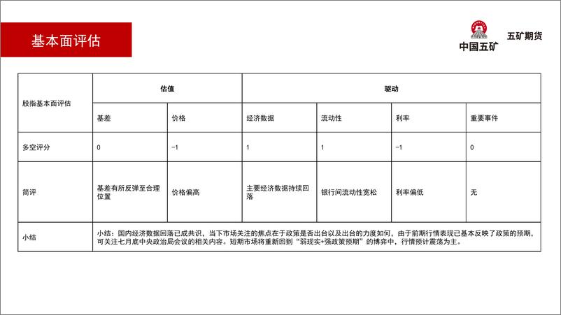 《国债月报：政策预期落地前，震荡-20230707-五矿期货-36页》 - 第6页预览图