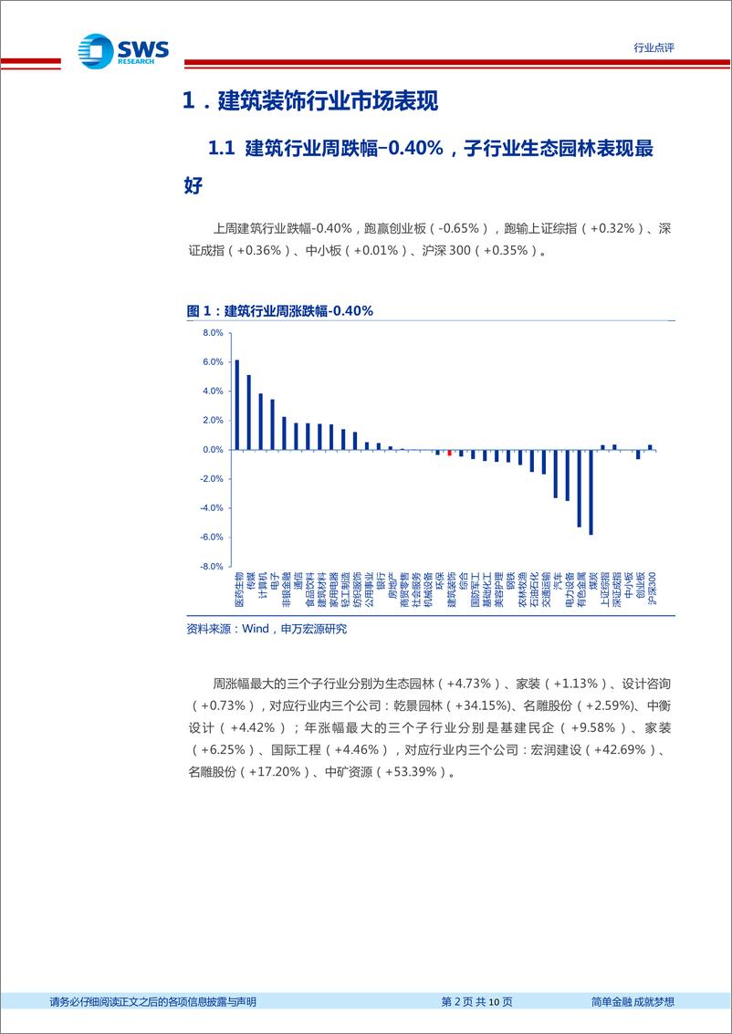 《建筑行业周报：基建投资延续高增，同步关注海外需求复苏》 - 第2页预览图