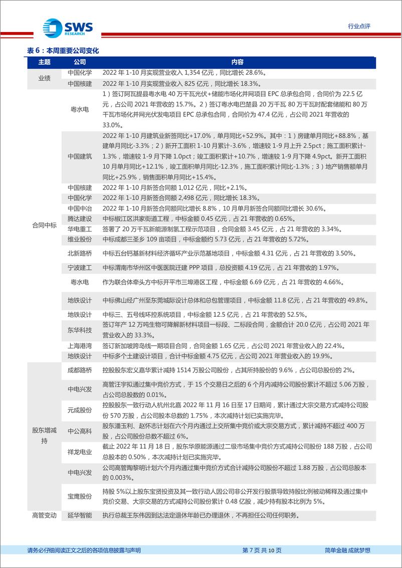 《建筑行业周报：基建投资延续高增，同步关注海外需求复苏》 - 第7页预览图