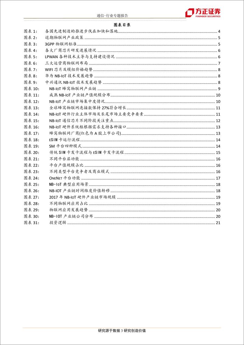 《通信行业通信物联网系列报告3：NB~IoT商用元年，硬件公共服务先行-20170319-方正证券-24页》 - 第4页预览图