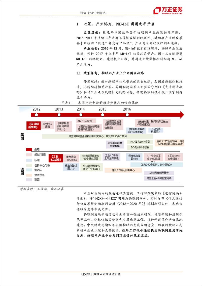 《通信行业通信物联网系列报告3：NB~IoT商用元年，硬件公共服务先行-20170319-方正证券-24页》 - 第5页预览图