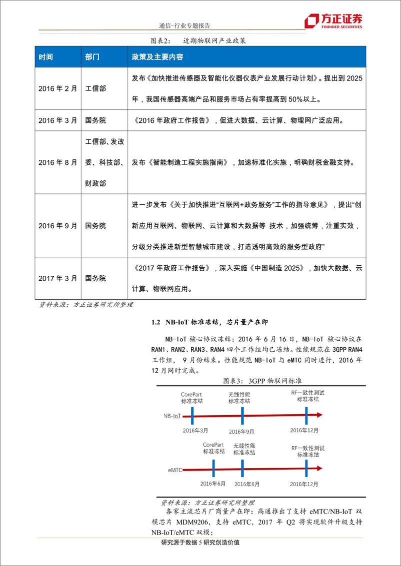 《通信行业通信物联网系列报告3：NB~IoT商用元年，硬件公共服务先行-20170319-方正证券-24页》 - 第6页预览图