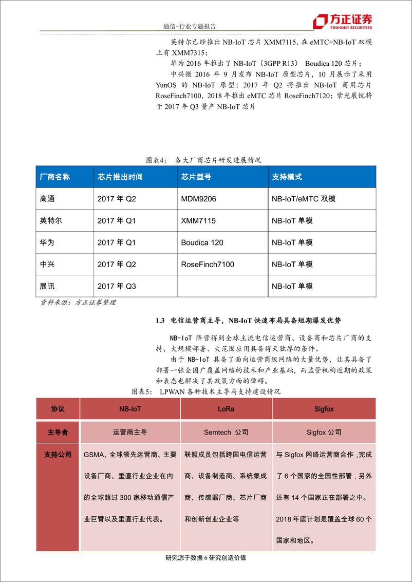 《通信行业通信物联网系列报告3：NB~IoT商用元年，硬件公共服务先行-20170319-方正证券-24页》 - 第7页预览图