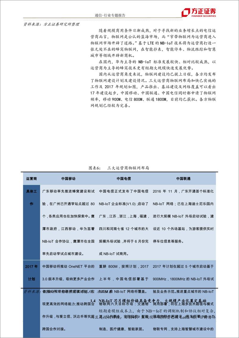 《通信行业通信物联网系列报告3：NB~IoT商用元年，硬件公共服务先行-20170319-方正证券-24页》 - 第8页预览图