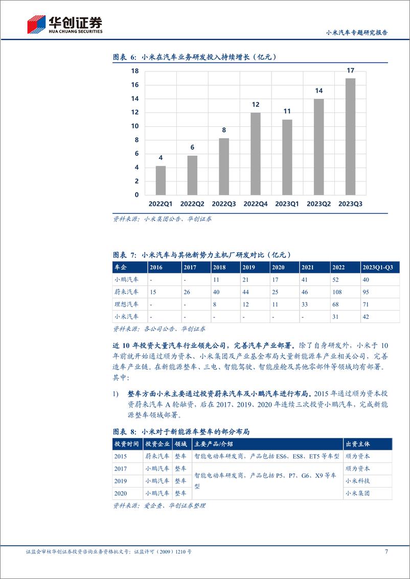 《2024小米汽车专题研究报告：首款车型上市在即》 - 第7页预览图