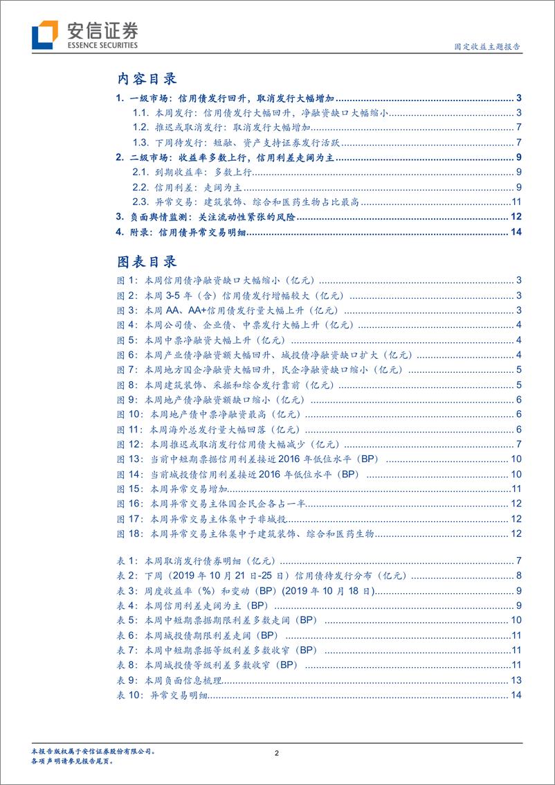 《信用债发行和净融资双回升，二级市场有所走弱-20191020-安信证券-16页》 - 第3页预览图