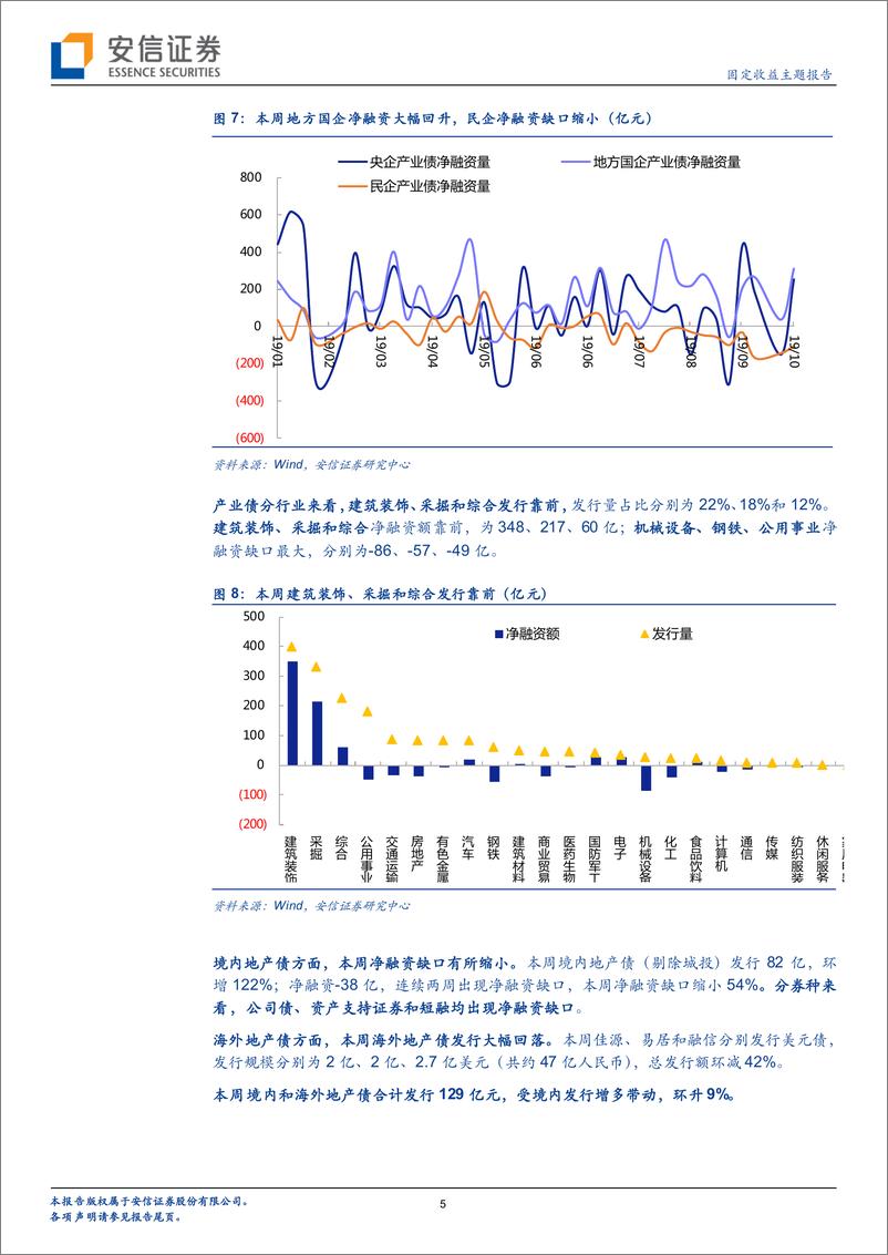 《信用债发行和净融资双回升，二级市场有所走弱-20191020-安信证券-16页》 - 第6页预览图