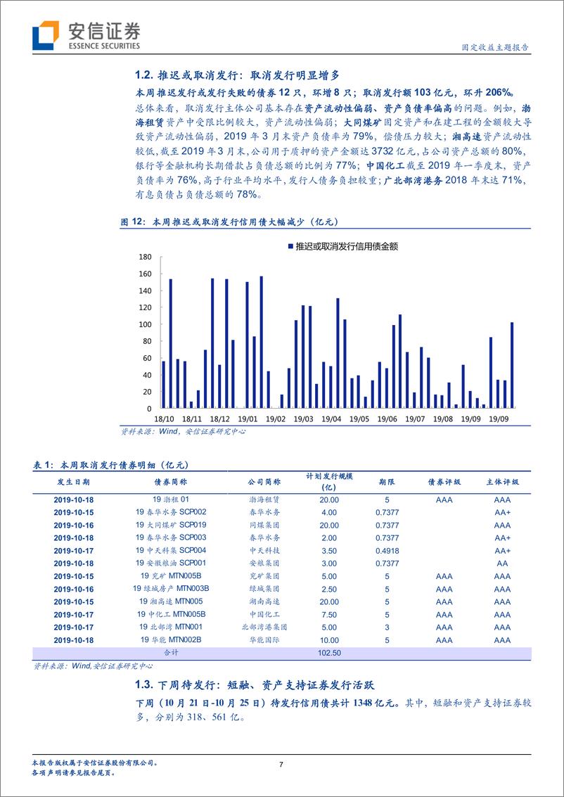 《信用债发行和净融资双回升，二级市场有所走弱-20191020-安信证券-16页》 - 第8页预览图