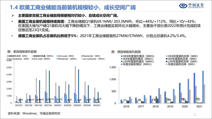 《电力设备及新能源行业深度报告：工商业储能发展正当时-20230804-华福证券-38页》 - 第8页预览图