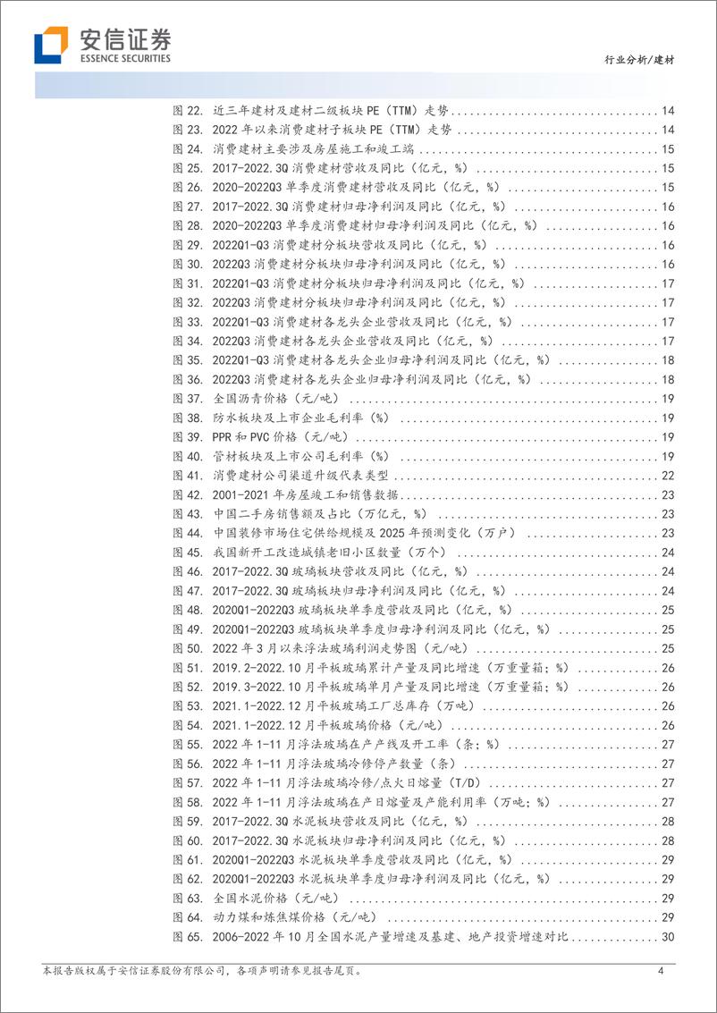 《建材行业：围绕地产行业边际改善，重点关注消费建材龙头-20221213-安信证券-34页》 - 第5页预览图