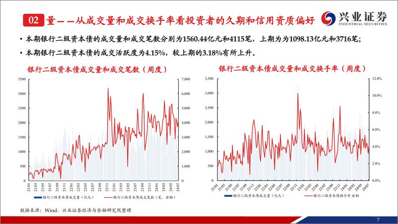 《银行二永债跟踪：成交热度提升且期限拉长，弱资质二永债表现更优-240714-兴业证券-40页》 - 第8页预览图