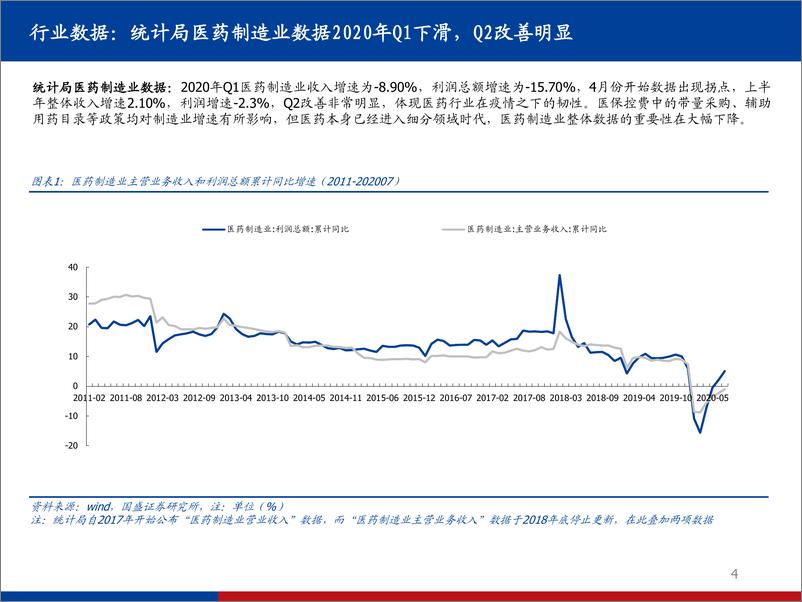 《医药行业2020年中报总结：100页PPT详解疫情影响下的海内外医药18大细分-国盛证券-20200903》 - 第4页预览图