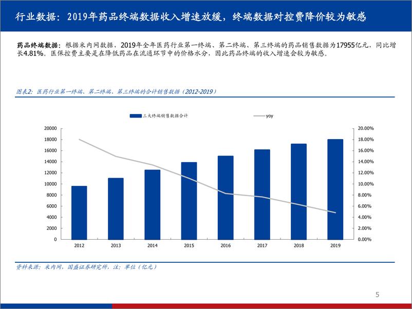 《医药行业2020年中报总结：100页PPT详解疫情影响下的海内外医药18大细分-国盛证券-20200903》 - 第5页预览图