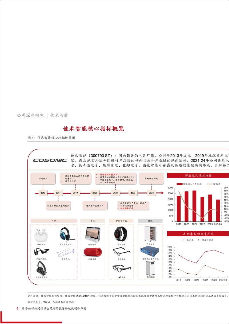 《佳禾智能(300793)首次覆盖报告：深耕声学领域，XR%2bAI打开成长空间-241107-西部证券-27页》 - 第6页预览图