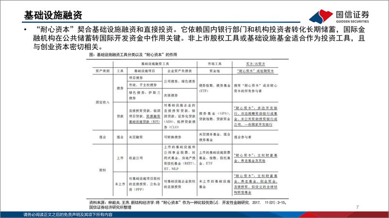 《新质生产力系列(三)：耐心资本赋能新质生产力投资-240621-国信证券-26页》 - 第7页预览图