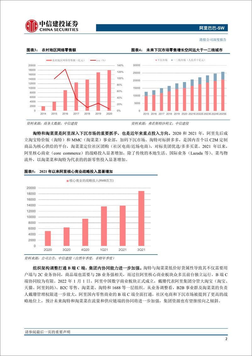 《阿里巴巴SW（9988.HK）从淘特和淘菜菜看阿里新零售的增长前沿-中信建投-20220220》 - 第6页预览图