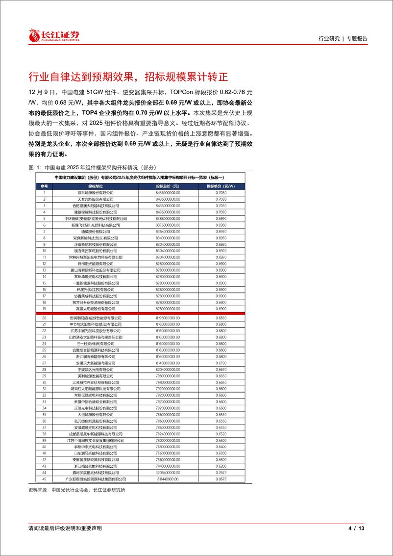 《电气设备行业光伏花语第33期：光伏史上最大集采开标，传递出哪些信息？-241215-长江证券-13页》 - 第4页预览图