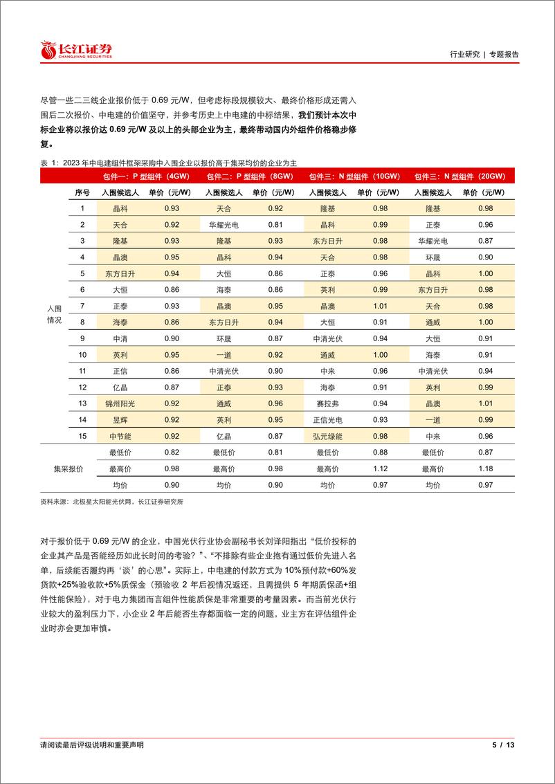 《电气设备行业光伏花语第33期：光伏史上最大集采开标，传递出哪些信息？-241215-长江证券-13页》 - 第5页预览图