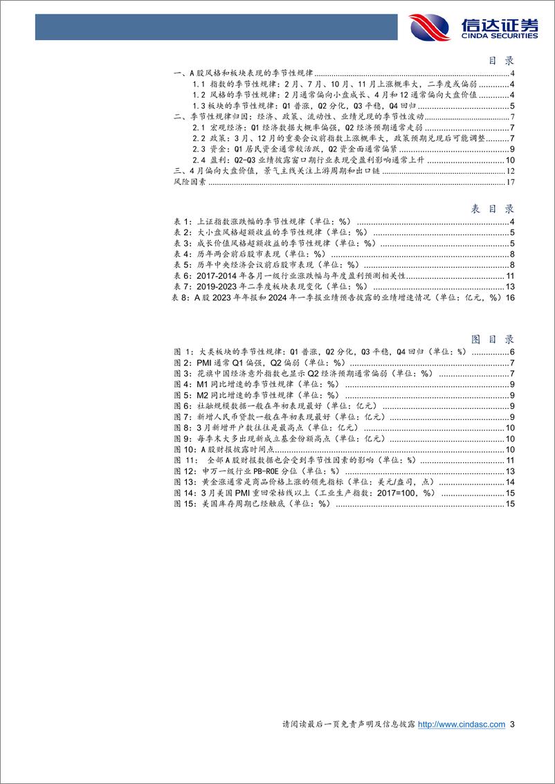 《兼论Q2风格变化：A股风格和板块表现的季节性规律-240416-信达证券-19页》 - 第3页预览图