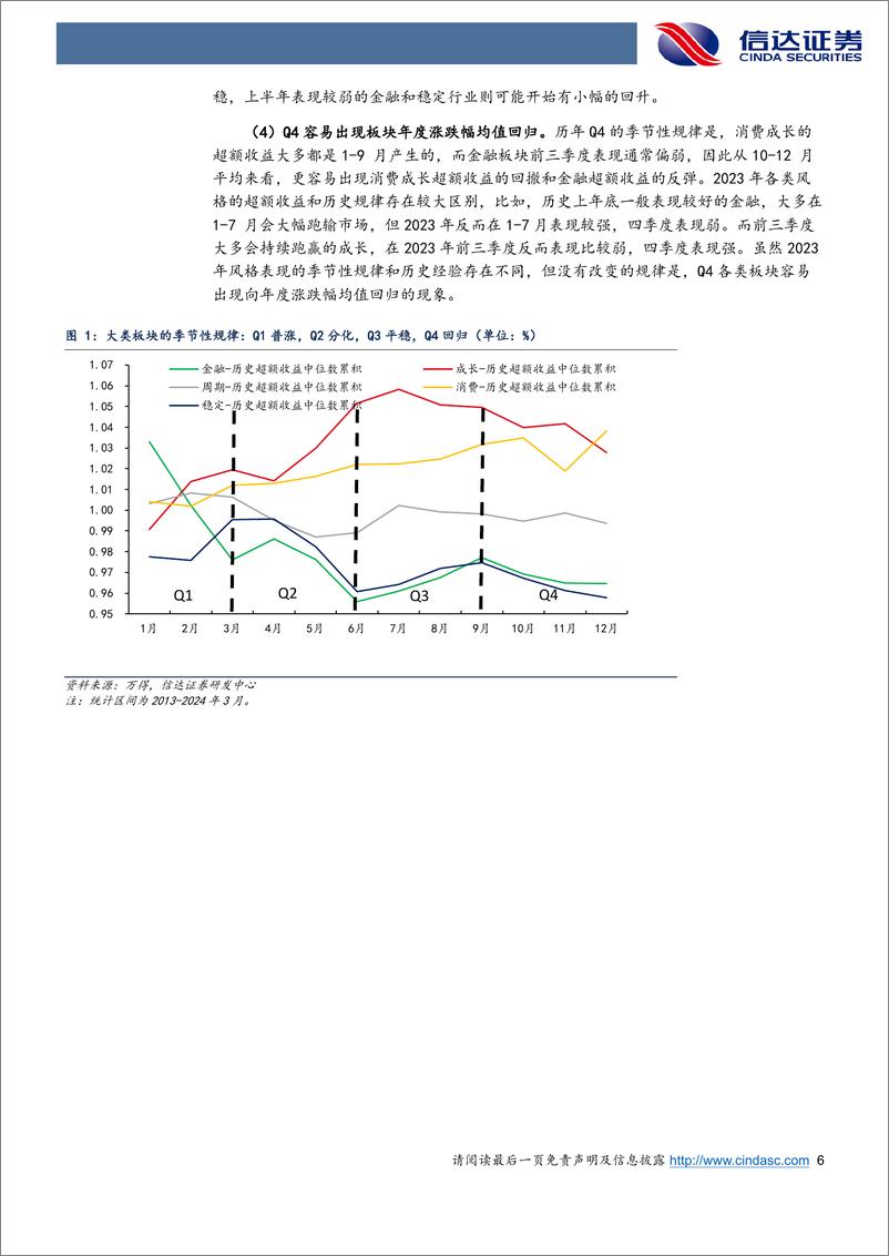 《兼论Q2风格变化：A股风格和板块表现的季节性规律-240416-信达证券-19页》 - 第6页预览图