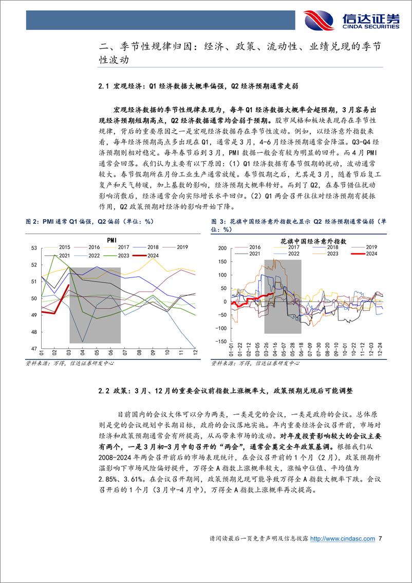 《兼论Q2风格变化：A股风格和板块表现的季节性规律-240416-信达证券-19页》 - 第7页预览图