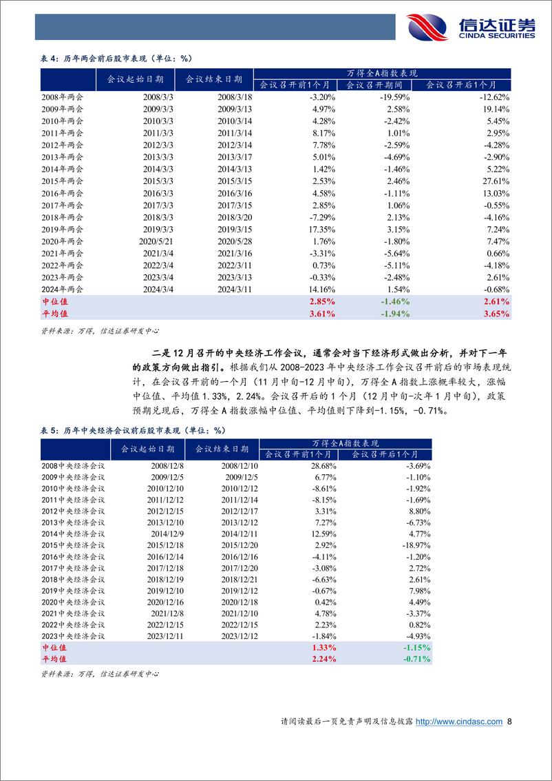 《兼论Q2风格变化：A股风格和板块表现的季节性规律-240416-信达证券-19页》 - 第8页预览图