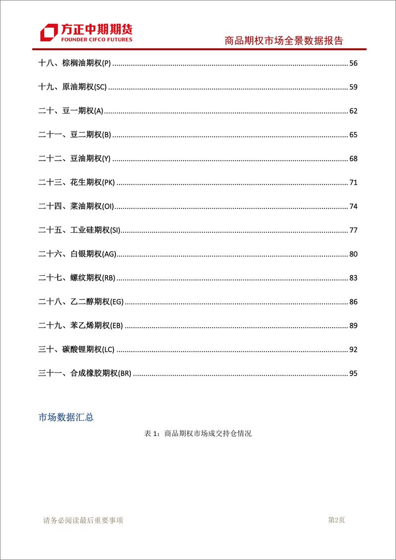 《商品期权市场全景数据报告-20230914-方正中期期货-101页》 - 第4页预览图
