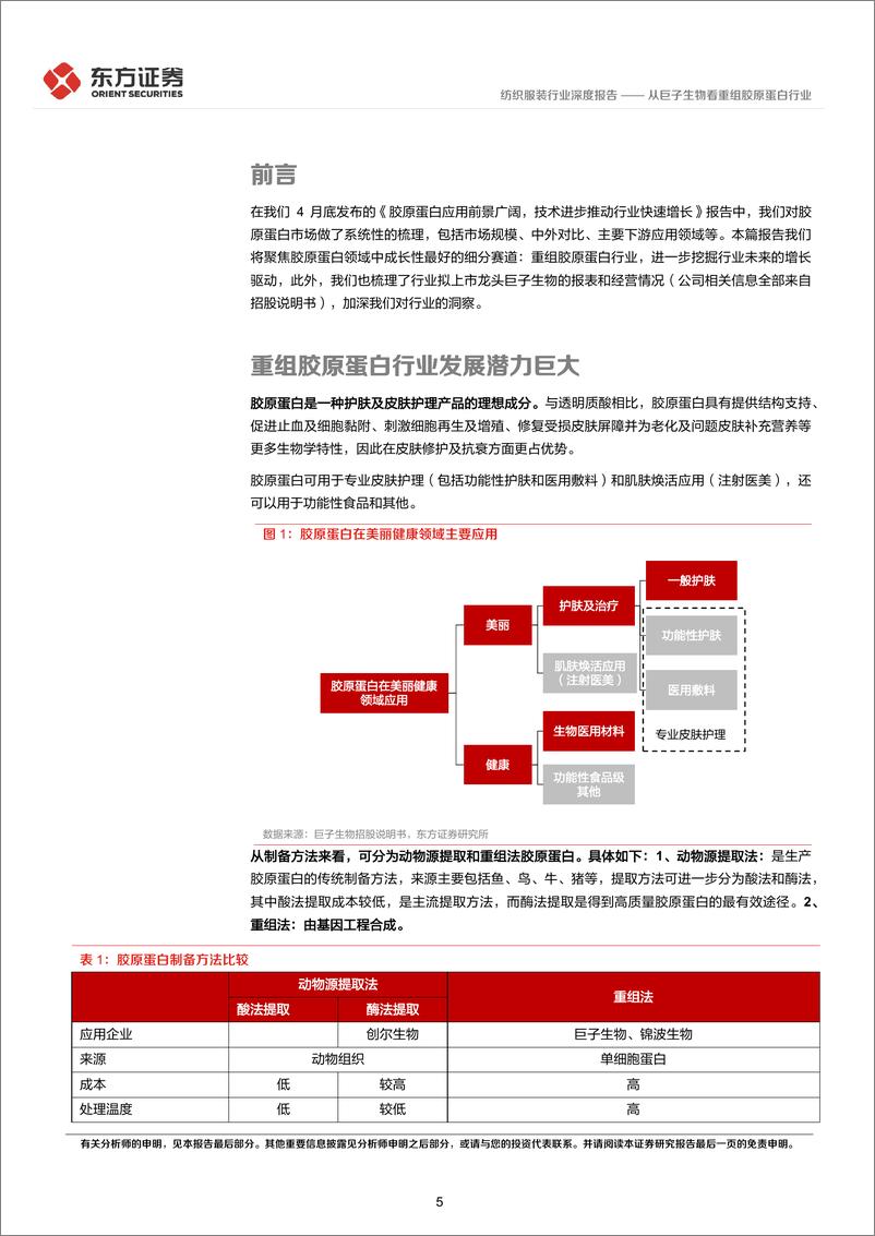 《纺织服装行业深度报告：从巨子生物看重组胶原蛋白行业-20220525-东方证券-25页》 - 第6页预览图